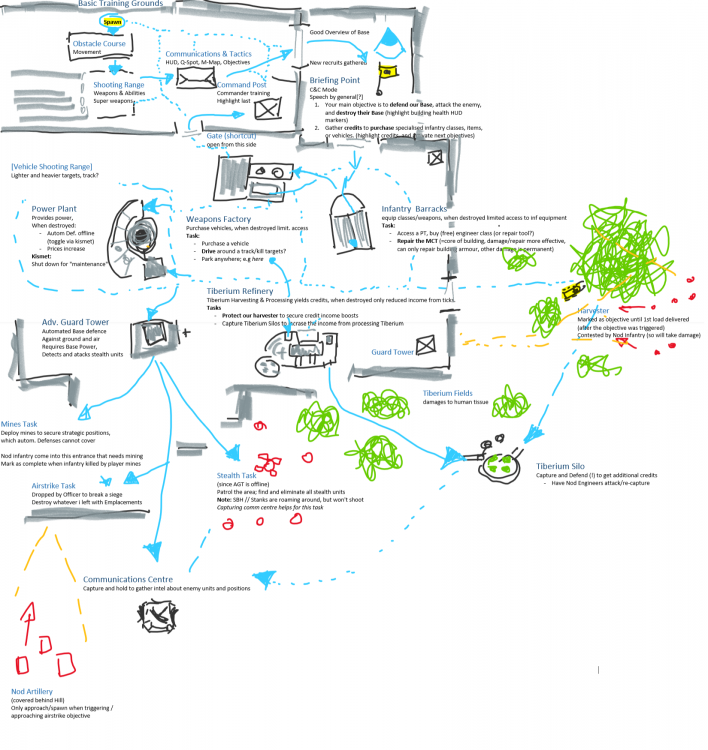 RenXTutorial_flow.thumb.PNG.1735741bc34533209cc925b80db332b0.PNG